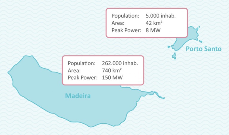 Power System in Madeira & Porto Santo - 2022 Hybrid Madeira