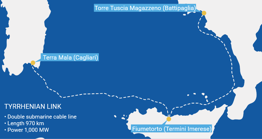 The new electricity corridor in the middle of the Mediterranean Sea.